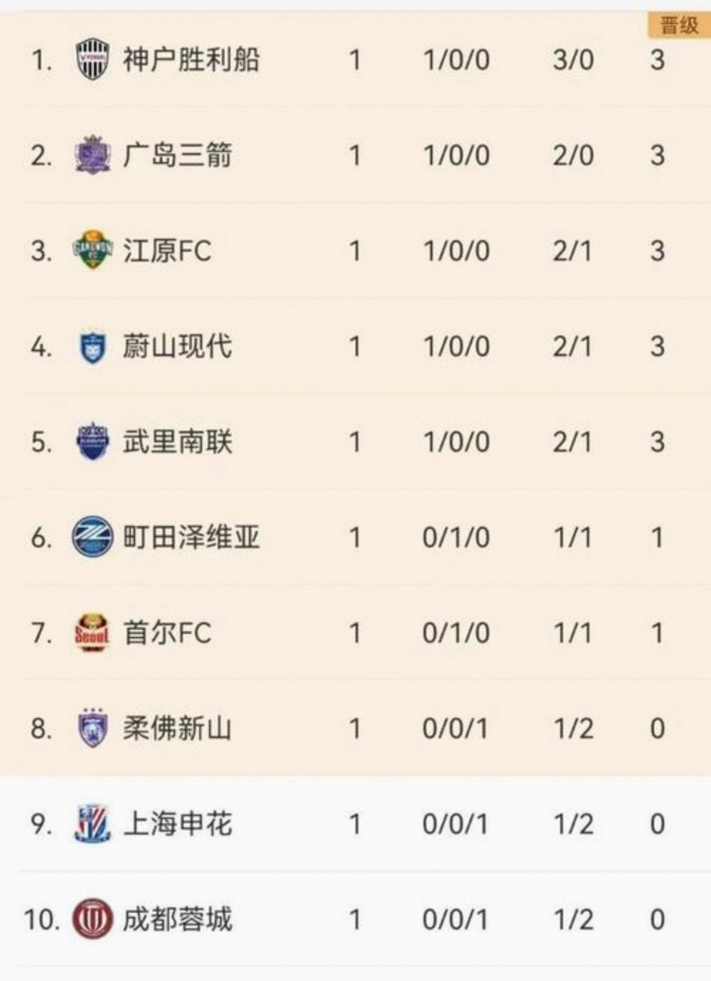 kaiyun体育手机版-今晨深圳男篮状态回暖托特纳姆赛前主帅复盘之后，赛前上海申花绝杀压哨的简单介绍